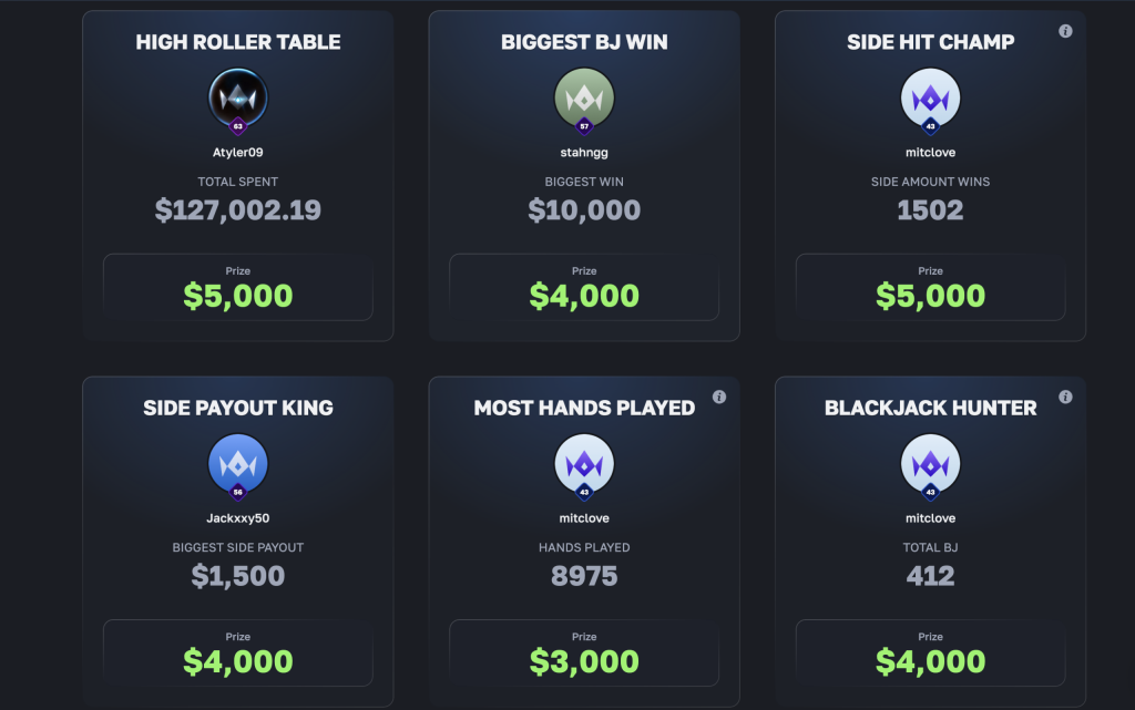 LuxDrop Blackjack launch leaderboard
